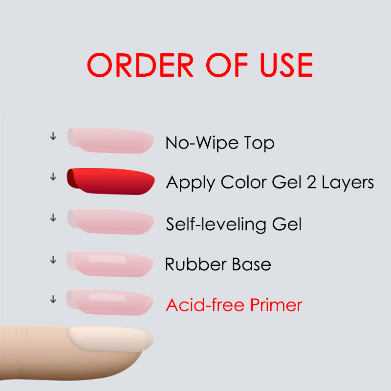 Self-leveling Gel Polish 15ml  - Cooperative Card Game 评论和价格