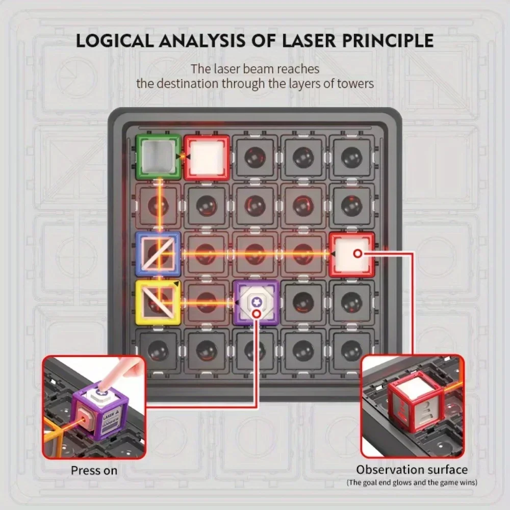 Laser Maze Stacking Educationa - Board Game Qwirkle 评论和价格